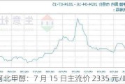 河北甲醇：7 月 15 日主流价 2335 元/吨