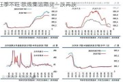 旺季不旺 欧线集运期货一跌再跌