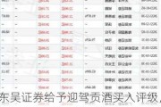 东吴证券给予迎驾贡酒买入评级，2024H1业绩点评：长风破浪，踏波稳进