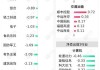 上周17个行业获融资净买入 电子行业获净买入最多