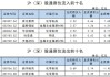 北向资金今日净卖出77.98亿元 贵州茅台被净卖出8.62亿元