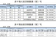 北向资金今日净卖出77.98亿元 贵州茅台被净卖出8.62亿元