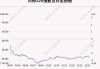 日经225指数收盘跌2.49%