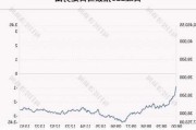 日经225指数收盘跌2.49%