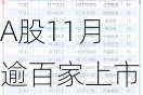 A股11月逾百家上市公司解禁，哪些个股解禁数量居前？