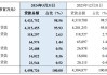 股份制银行行业盘中跳水，民生银行跌1.60%