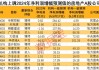 沪深股通|动力新科7月16日获外资买入0.19%股份