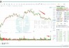 传私募巨头CDR拟164亿美元收购赛诺菲(SNY.US)消费者健康部门