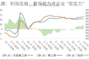 苯乙烯：利润压缩，套保能力成企业“软实力”