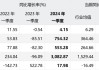 洛阳钼业：2024年7月26日派发末期股息，每10股1.5425元