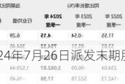 洛阳钼业：2024年7月26日派发末期股息，每10股1.5425元