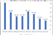 金融衍生品中的美股异量分析