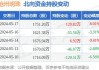 沧州明珠(002108.SZ)：2024年公司PE管道产品销量目标是11万吨