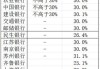 中信银行回应中期分红计划：继续提升分红的比例