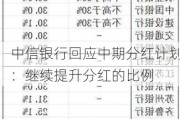 中信银行回应中期分红计划：继续提升分红的比例