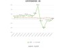 新光光电预计H1净亏损1700万元-1950万元 称“订单存在收入确认周期”