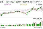 新兴装备：多名股东拟合计减持不超4%股份