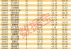 派能科技（688063）盘中异动 股价振幅达8.55%  上涨7.05%（07-19）