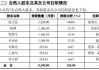 香山股份：股东均胜电子拟继续以5000万元至1亿元增持公司股份