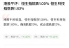 港股午评：恒生指数涨0.17% 恒生科技指数涨0.66%