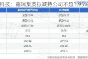 佳缘科技：鑫瑞集英拟减持公司不超1.95%股份