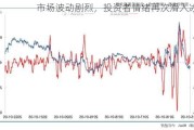 市场波动剧烈，投资者情绪再次滑入冰点