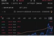 京东宣布未来36个月回购不超50亿美元，美股涨超2%