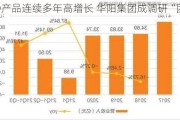 HUD产品连续多年高增长 华阳集团成调研“团宠”