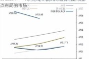 赛伍技术：海外市场一直以来是公司销售重点布局的市场