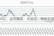 PVC：底部震荡，估值低，策略观望