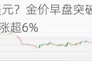 冲刺2500美元？金价早盘突破4月高点 紫金矿业股价大涨超6%