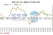 磷酸二铵市场稳中上涨：本周涨幅 50-100 元/吨