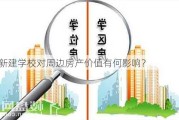 新建学校对周边房产价值有何影响？