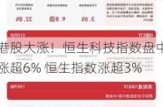 港股大涨！恒生科技指数盘中涨超6% 恒生指数涨超3%