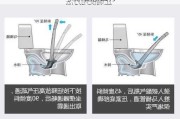 马桶堵怎么办