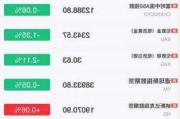 Macro银行盘中异动 下午盘股价大涨5.37%