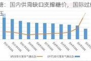 白糖：国内供需缺口支撑糖价，国际过剩施压