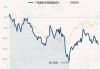 广发聚丰混合A：净值下跌至0.5227元，近6个月收益率-19.66%