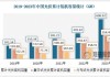 通威股份：2024年我国新增光伏装机增速有望超过20%