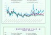 一张图：波罗的海指数因船舶需求疲软连续第二天下跌