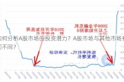 如何分析A股市场的投资潜力？A股市场与其他市场有何不同？