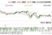 奥普特(688686.SH)2023年年度权益分派：每股派0.53元 5月30日股权登记