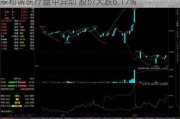 泰和诚医疗盘中异动 股价大跌6.17%