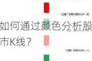 如何通过颜色分析股市K线？