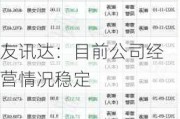 友讯达：目前公司经营情况稳定
