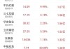 大唐新能源早盘涨超4% 华源证券给予“买入”评级