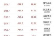 大唐新能源早盘涨超4% 华源证券给予“买入”评级