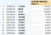 新宝股份：公司拟回购不超过363.64万股公司股份