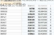 新宝股份：公司拟回购不超过363.64万股公司股份