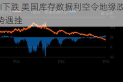 原油：WTI下跌 美国库存数据利空令地缘政治风险推升的涨势遇挫